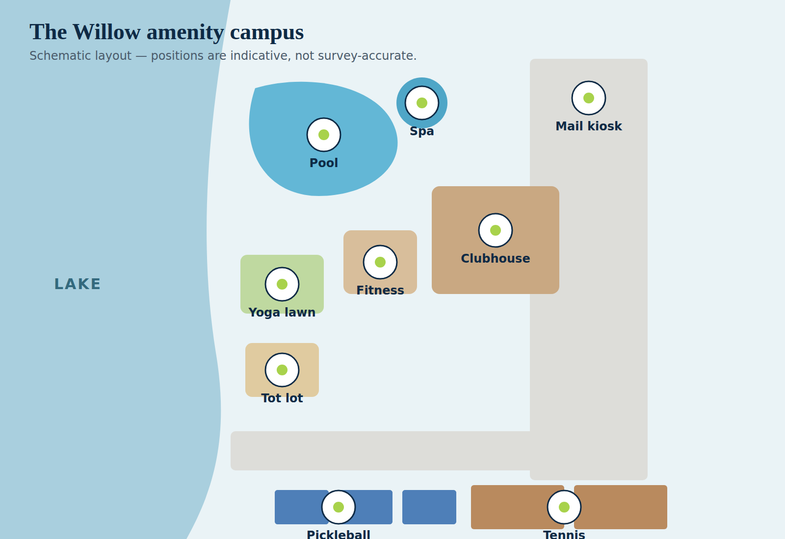 Site plan of the Willow amenity campus in Punta Gorda, Florida, showing the pool, spa, clubhouse, fitness center, yoga lawn, tot lot, pickleball courts and tennis courts
